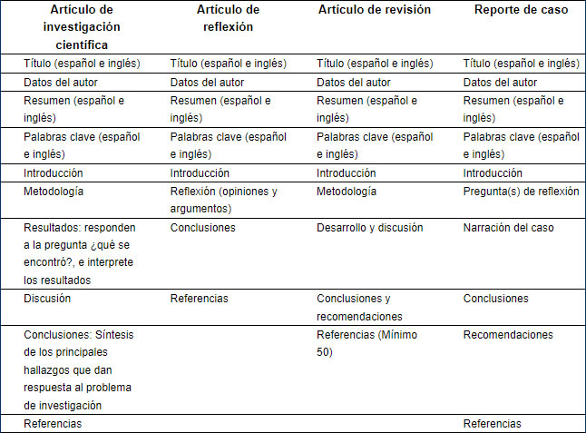 tabla