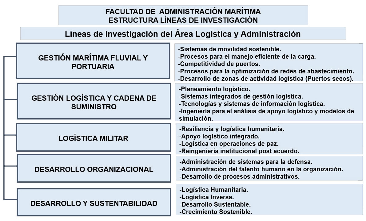 lineas_de_investigacion